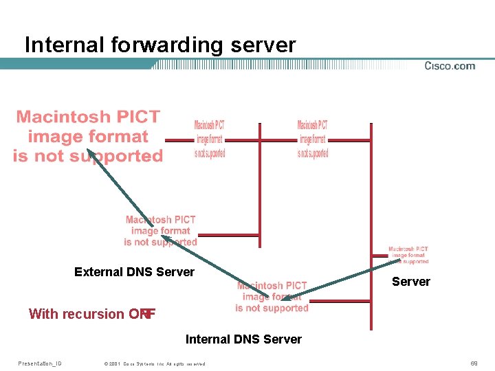 Internal forwarding server External DNS Server With recursion OFF ON Internal DNS Server Presentation_ID