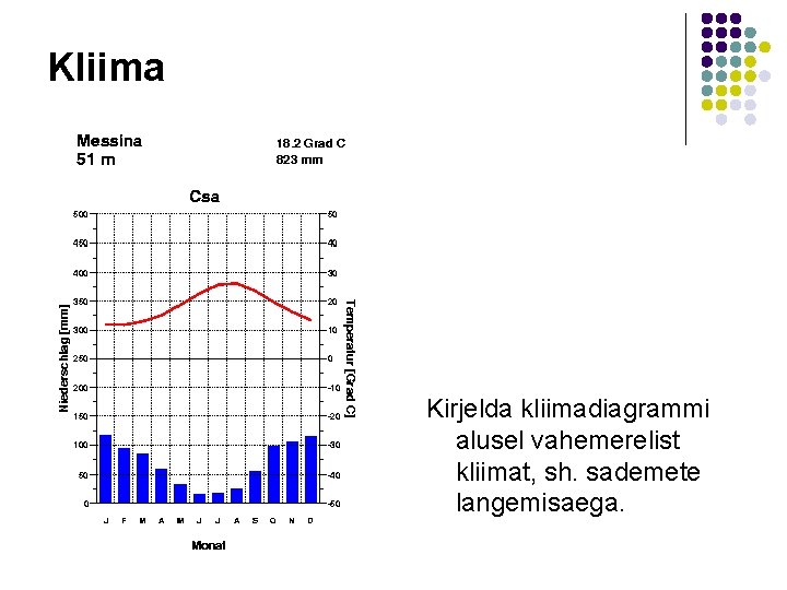 Kliima Kirjelda kliimadiagrammi alusel vahemerelist kliimat, sh. sademete langemisaega. 