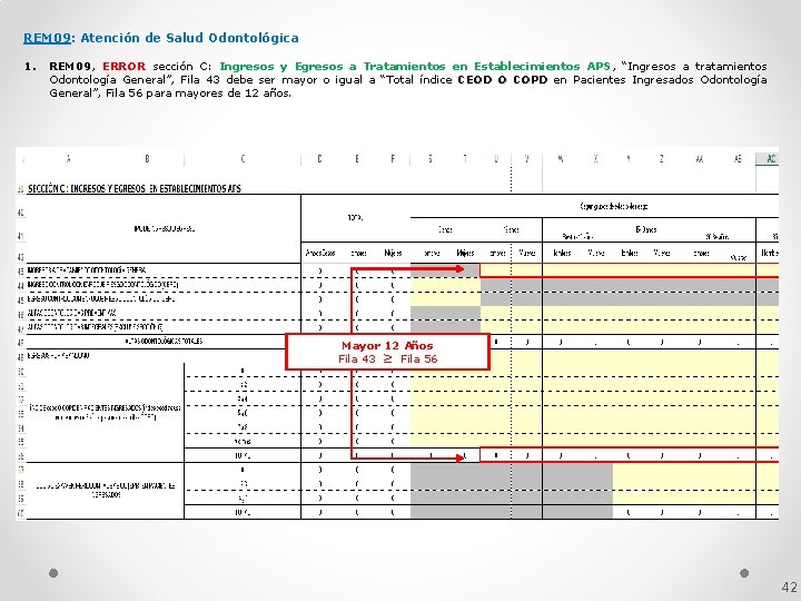 REM 09: Atención de Salud Odontológica 1. REM 09, ERROR sección C: Ingresos y