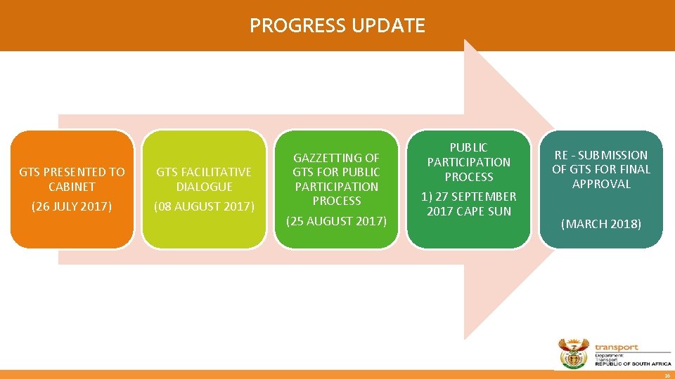 PROGRESS UPDATE GTS PRESENTED TO CABINET (26 JULY 2017) GTS FACILITATIVE DIALOGUE (08 AUGUST