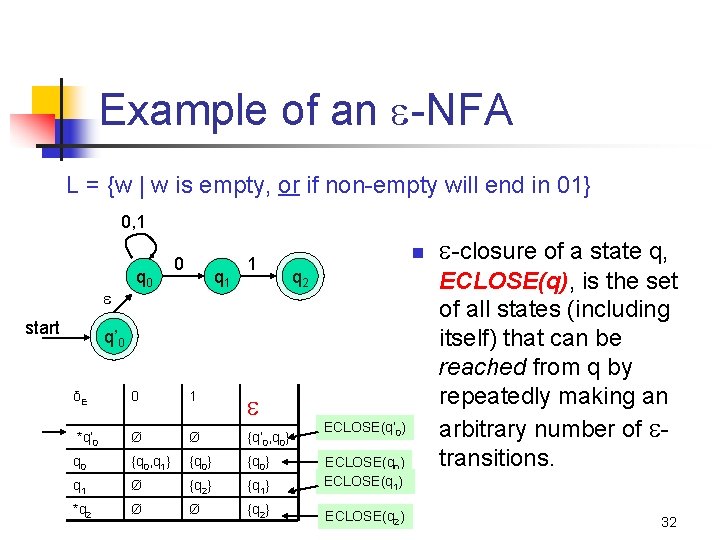 Example of an -NFA L = {w | w is empty, or if non-empty