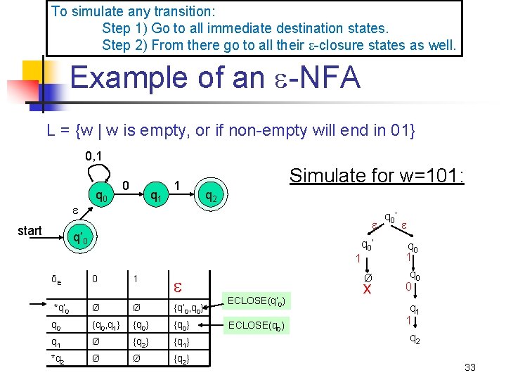 To simulate any transition: Step 1) Go to all immediate destination states. Step 2)