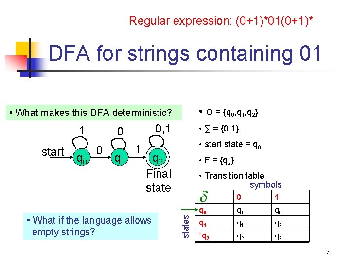 Regular expression: (0+1)*01(0+1)* DFA for strings containing 01 • Q = {q 0, q