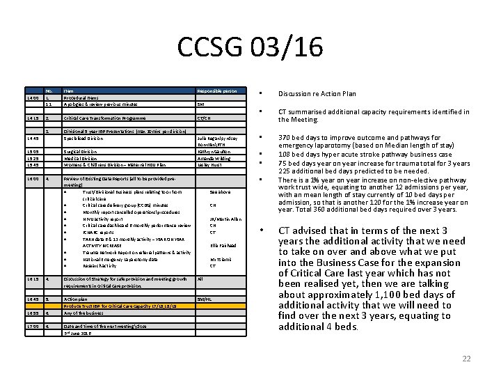 CCSG 03/16 14: 00 14: 15 14: 45 No. 1. 1. 1 2. 3.