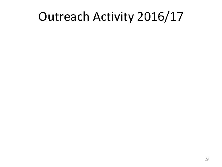 Outreach Activity 2016/17 29 