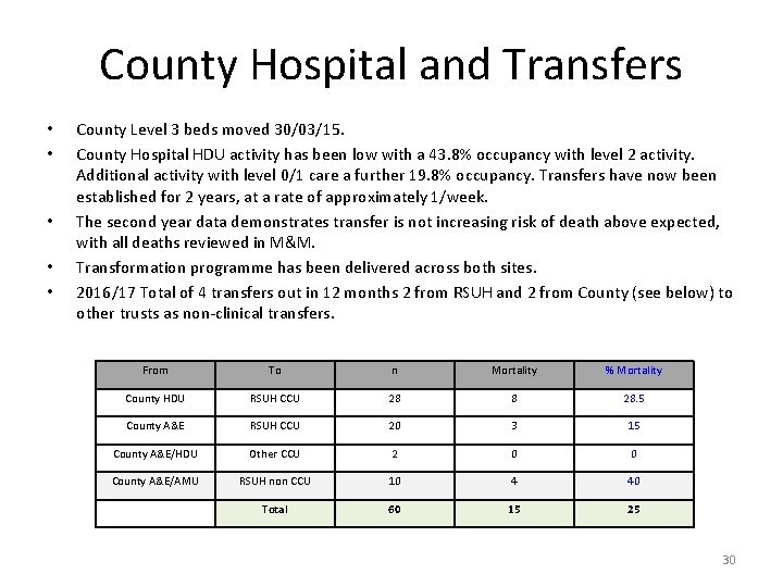 County Hospital and Transfers • • • County Level 3 beds moved 30/03/15. County