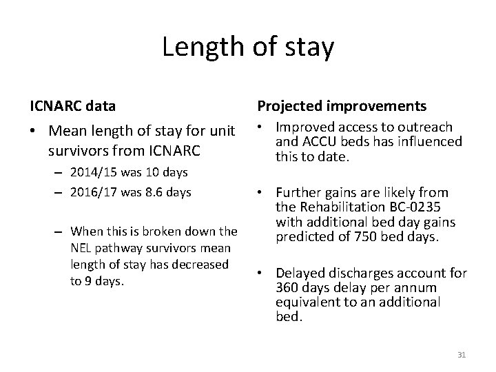 Length of stay ICNARC data Projected improvements • Mean length of stay for unit