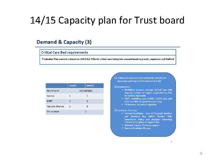 14/15 Capacity plan for Trust board 5 