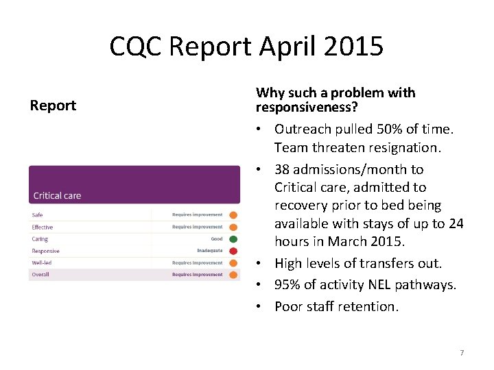 CQC Report April 2015 Report Why such a problem with responsiveness? • Outreach pulled