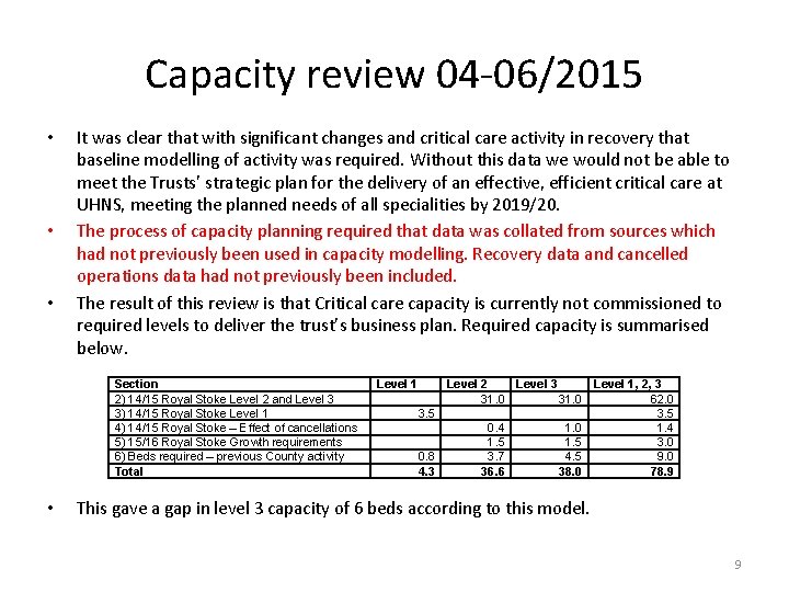 Capacity review 04 -06/2015 • • • It was clear that with significant changes