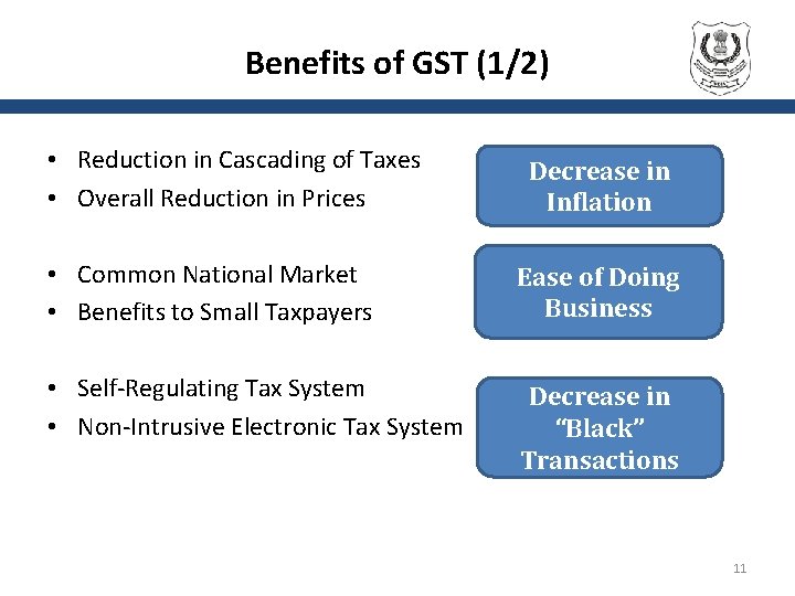 Benefits of GST (1/2) • Reduction in Cascading of Taxes • Overall Reduction in