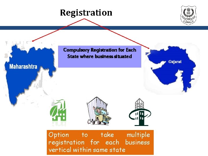 Registration Compulsory Registration for Each State where business situated Option to take multiple registration