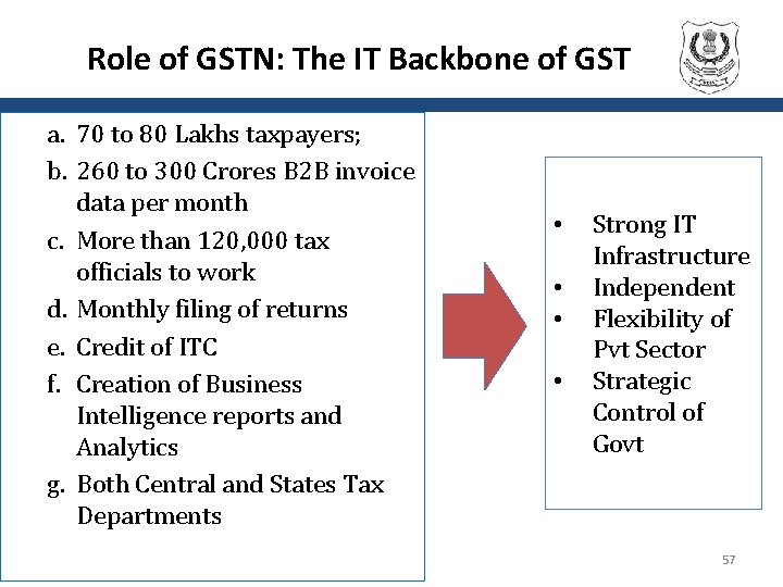 Role of GSTN: The IT Backbone of GST a. 70 to 80 Lakhs taxpayers;