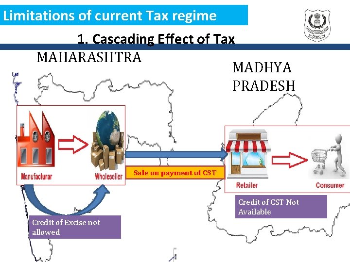 Limitations of current Tax regime 1. Cascading Effect of Tax MAHARASHTRA MADHYA PRADESH Sale