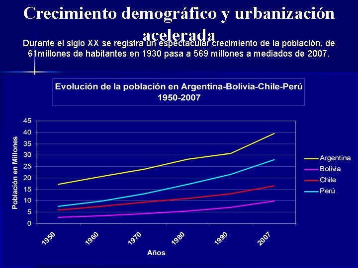 Crecimiento demográfico y urbanización acelerada Durante el siglo XX se registra un espectacular crecimiento
