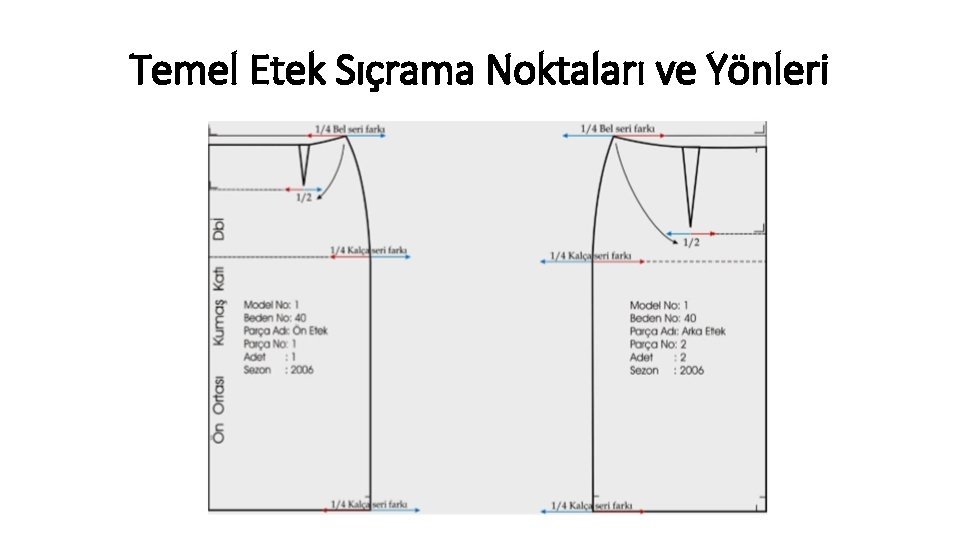 Temel Etek Sıçrama Noktaları ve Yönleri 