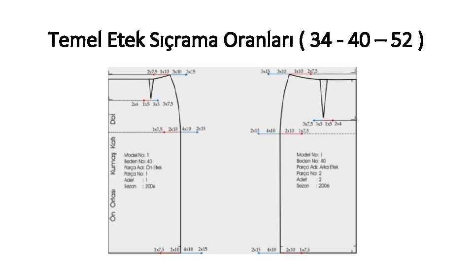 Temel Etek Sıçrama Oranları ( 34 - 40 – 52 ) 
