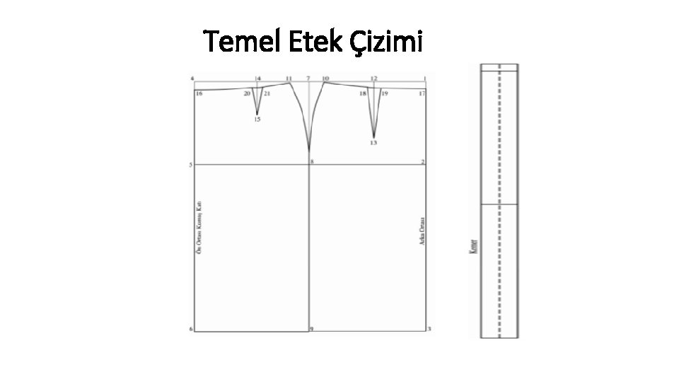 Temel Etek Çizimi 