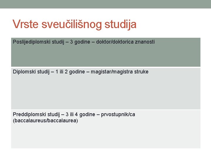 Vrste sveučilišnog studija Poslijediplomski studij – 3 godine – doktor/doktorica znanosti Diplomski studij –