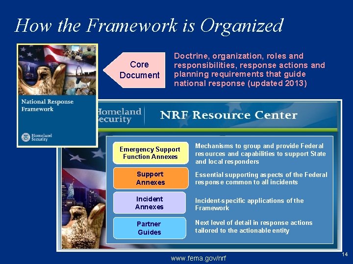 How the Framework is Organized Core Document Doctrine, organization, roles and responsibilities, response actions