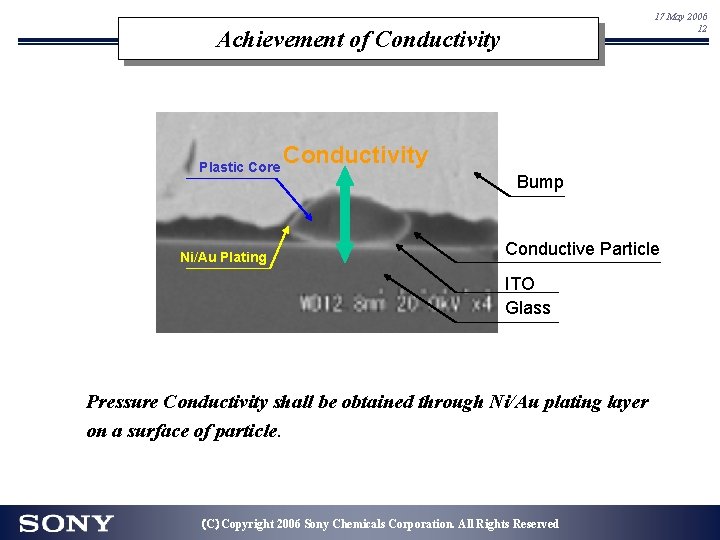 17 May 2006 12 Achievement of Conductivity Plastic Core Ni/Au Plating Conductivity Bump Conductive 17 May 2006 12 Achievement of Conductivity Plastic Core Ni/Au Plating Conductivity Bump Conductive