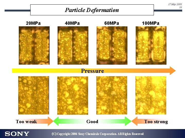 17 May 2006 16 Particle Deformation 20 MPa 40 MPa 60 MPa 100 MPa 17 May 2006 16 Particle Deformation 20 MPa 40 MPa 60 MPa 100 MPa