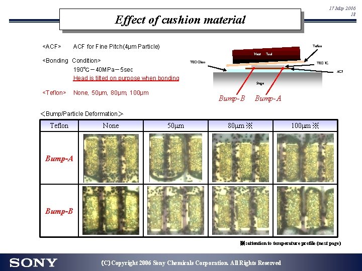 17 May 2006 18 Effect of cushion material <ACF> ACF for Fine Pitch(4μm Particle) 17 May 2006 18 Effect of cushion material <ACF> ACF for Fine Pitch(4μm Particle)