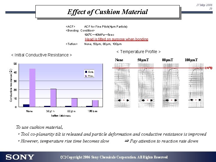 17 May 2006 19 Effect of Cushion Material <ACF> ACF for Fine Pitch(4μm Particle) 17 May 2006 19 Effect of Cushion Material <ACF> ACF for Fine Pitch(4μm Particle)