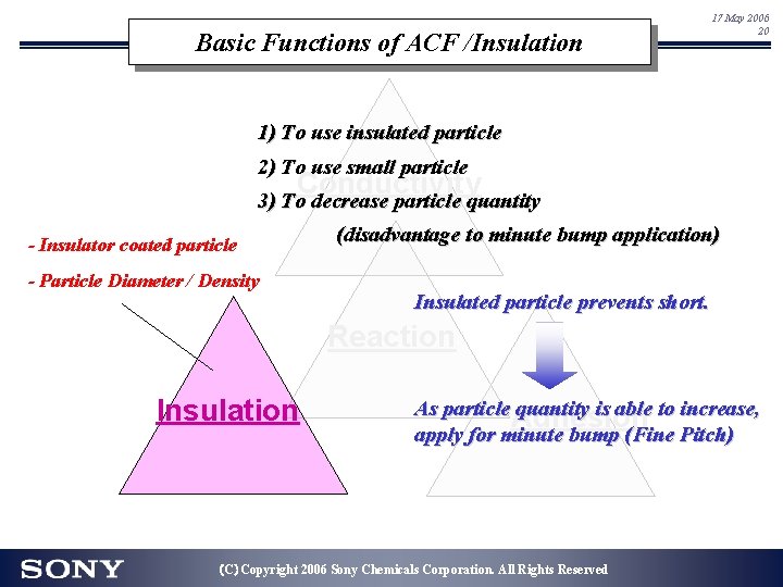 Basic Functions of ACF /Insulation 17 May 2006 20 1) To use insulated particle Basic Functions of ACF /Insulation 17 May 2006 20 1) To use insulated particle