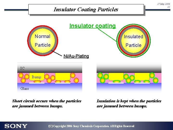 17 May 2006 21 Insulator Coating Particles Insulator coating Normal Insulated Particle Ni/Au-Plating IC 17 May 2006 21 Insulator Coating Particles Insulator coating Normal Insulated Particle Ni/Au-Plating IC