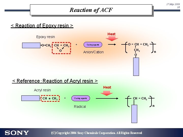 17 May 2006 28 Reaction of ACF < Reaction of Epoxy resin > Heat 17 May 2006 28 Reaction of ACF < Reaction of Epoxy resin > Heat