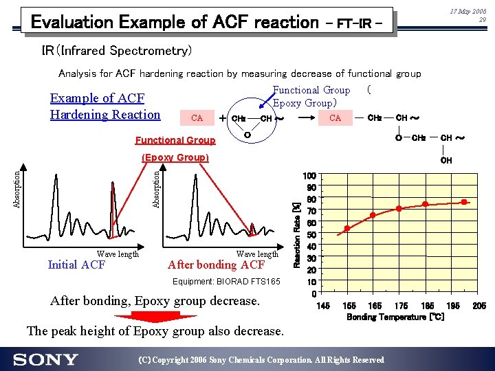 Evaluation Example of ACF reaction 17 May 2006 29 - FT-IR - IR(Infrared Spectrometry) Evaluation Example of ACF reaction 17 May 2006 29 - FT-IR - IR(Infrared Spectrometry)