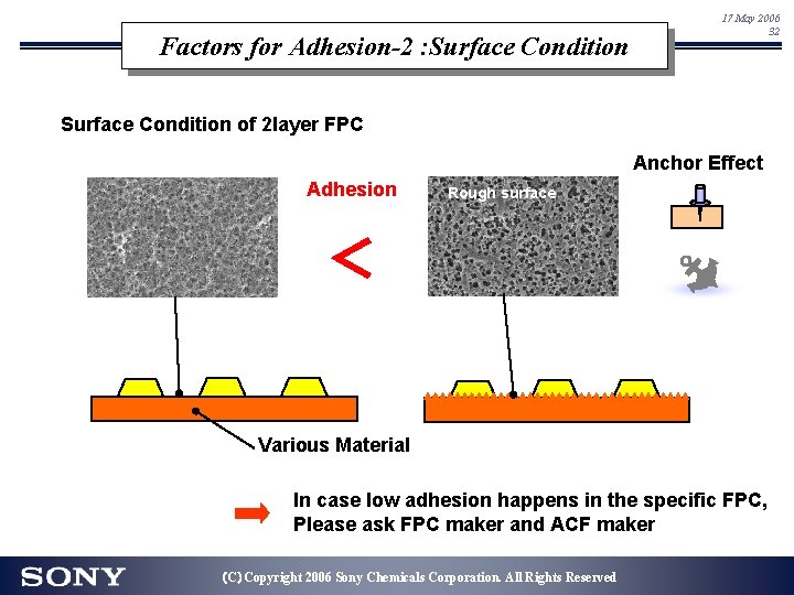 Factors for Adhesion-2 : Surface Condition 17 May 2006 32 Surface Condition of 2 Factors for Adhesion-2 : Surface Condition 17 May 2006 32 Surface Condition of 2