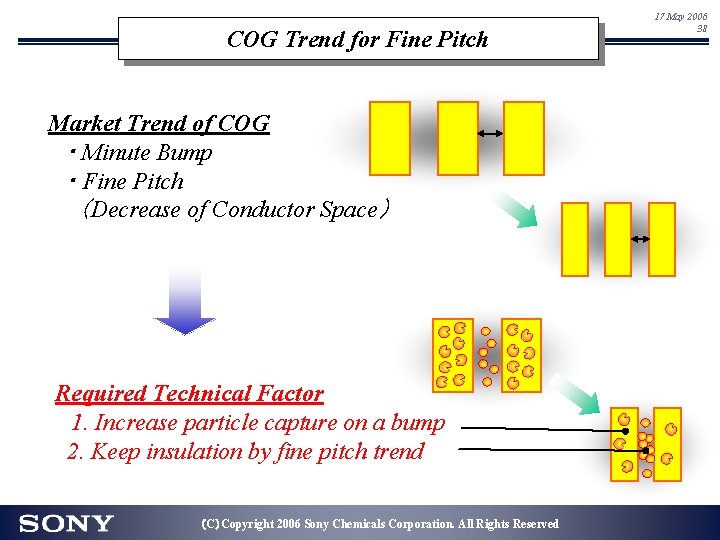 COG Trend for Fine Pitch Market Trend of COG ・ Minute Bump ・ Fine COG Trend for Fine Pitch Market Trend of COG ・ Minute Bump ・ Fine