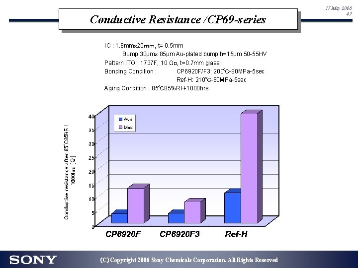 Conductive Resistance /CP 69 -series IC : 1. 8 mmx 20mm, t= 0. 5 Conductive Resistance /CP 69 -series IC : 1. 8 mmx 20mm, t= 0. 5