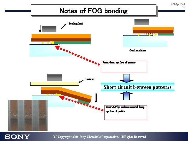17 May 2006 52 Notes of FOG bonding Bonding head Good condition Resist damp 17 May 2006 52 Notes of FOG bonding Bonding head Good condition Resist damp