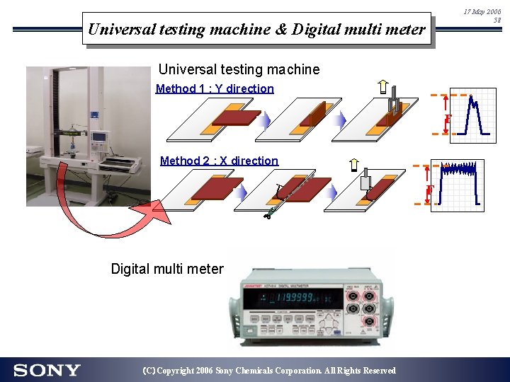 17 May 2006 58 Universal testing machine & Digital multi meter Universal testing machine 17 May 2006 58 Universal testing machine & Digital multi meter Universal testing machine