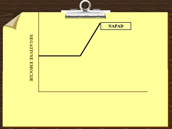 NAPAD NEGATIVNE EMOCIJE NAPAD NEGATIVNE EMOCIJE