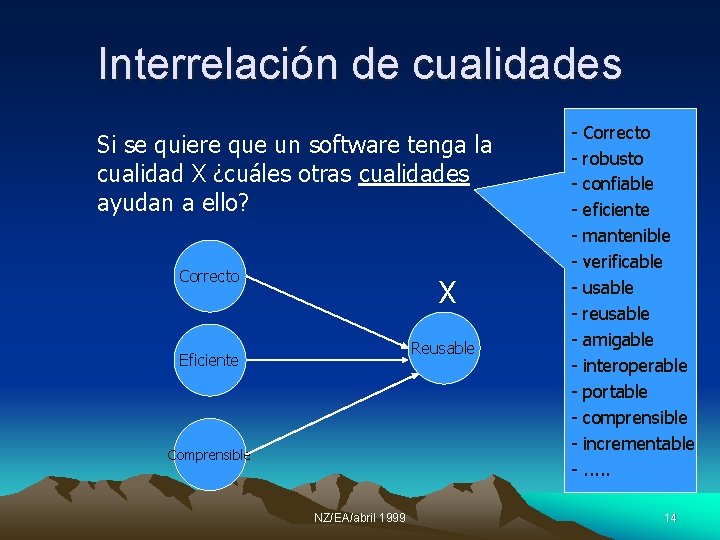 Interrelación de cualidades Si se quiere que un software tenga la cualidad X ¿cuáles