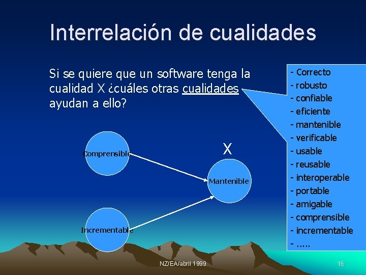 Interrelación de cualidades Si se quiere que un software tenga la cualidad X ¿cuáles