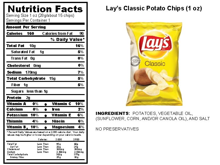 Nutrition Facts Lay’s Classic Potato Chips (1 oz) Serving Size 1 oz (28 g/about