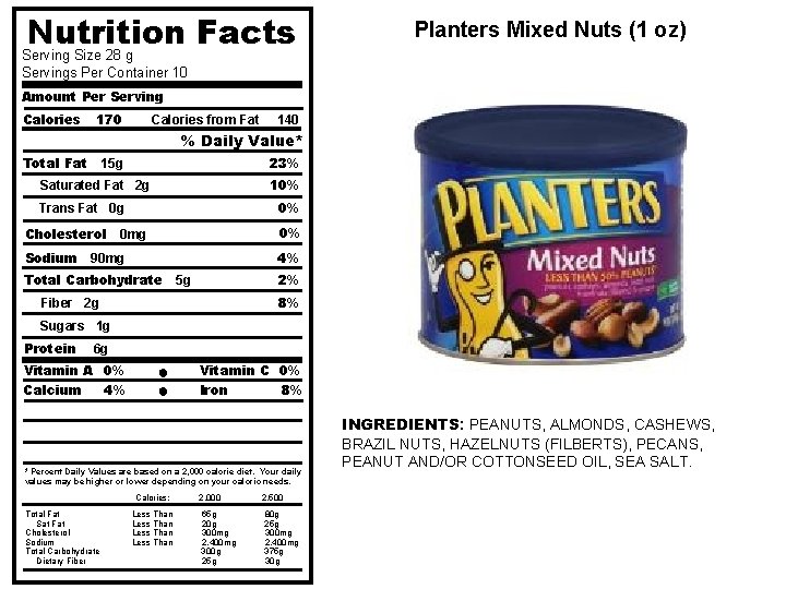 Nutrition Facts Planters Mixed Nuts (1 oz) Serving Size 28 g Servings Per Container