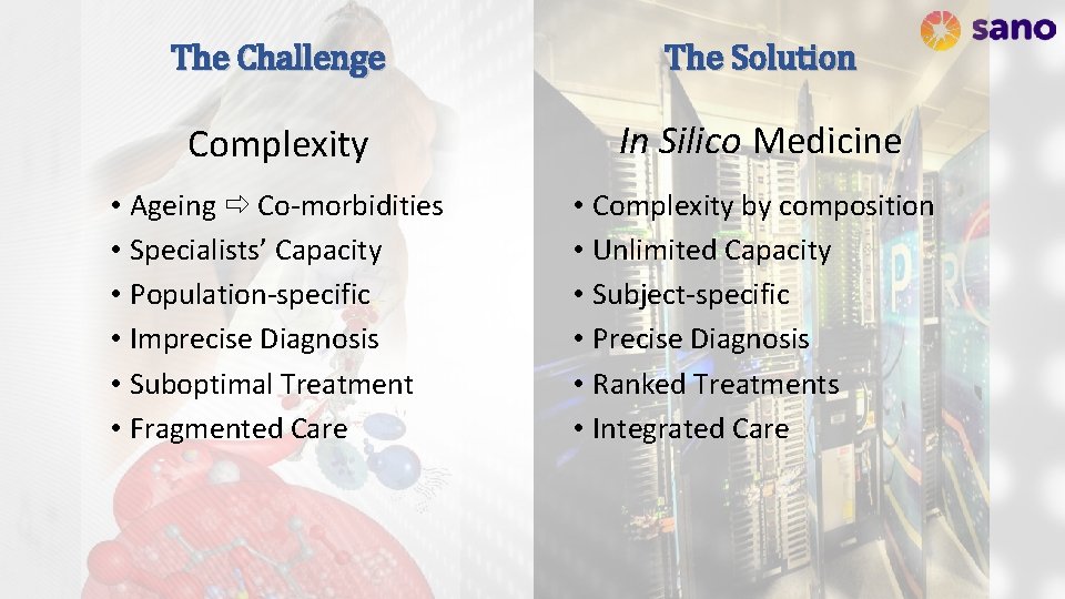 The Challenge The Solution Complexity In Silico Medicine • Ageing Co-morbidities • Specialists’ Capacity