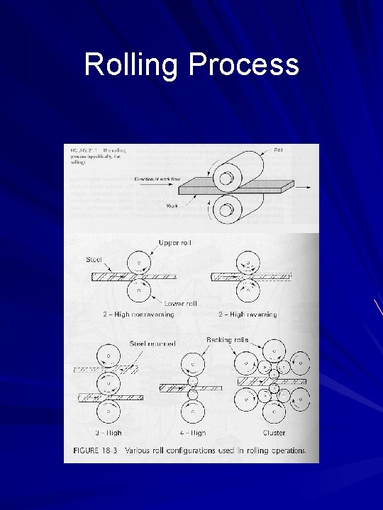 Rolling Process 