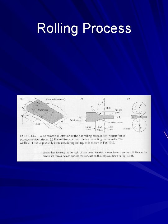 Rolling Process 