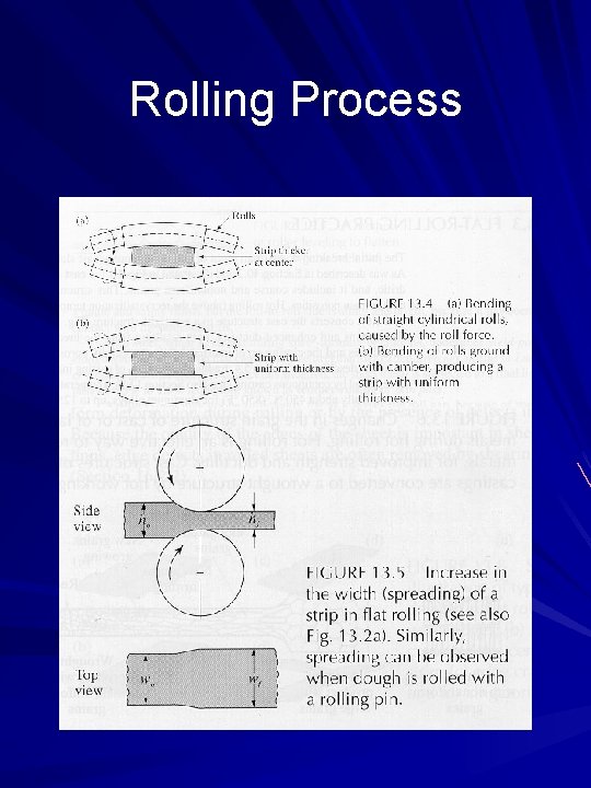 Rolling Process 