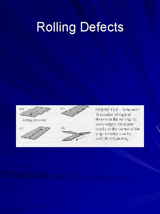 Rolling Defects 