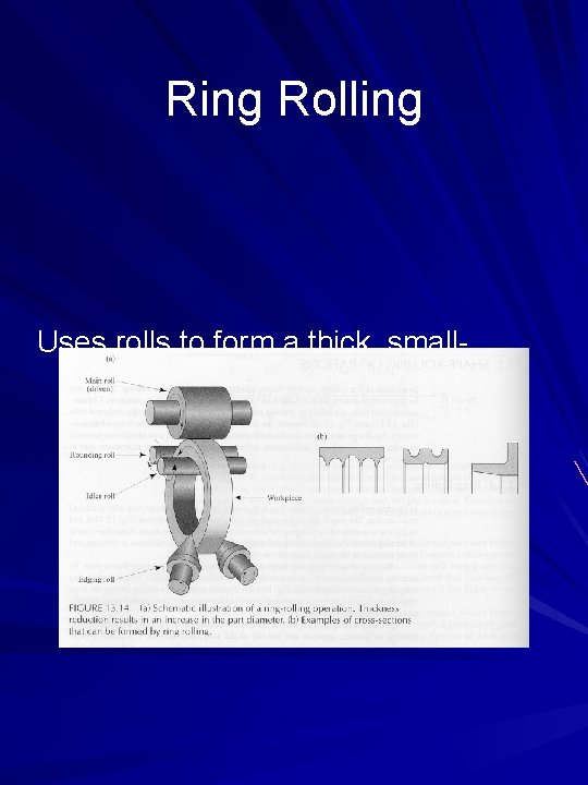 Ring Rolling Uses rolls to form a thick, smalldiameter ring into a thin, largerdiameter