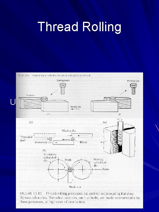 Thread Rolling Uses moving dies with grooves to form threads on cylindrical parts 