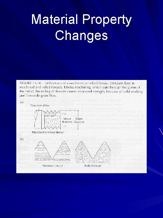 Material Property Changes 